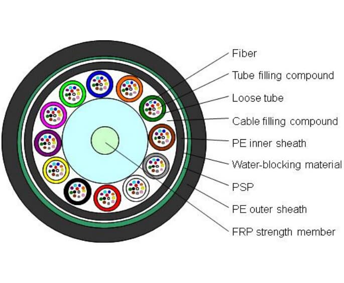 FTTH DUCT Outdoor optical cable 12 fibers optics